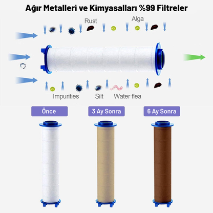 1 Adet yedek duş başlığı filtresi